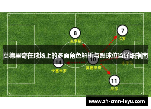 莫德里奇在球场上的多面角色解析与踢球位置详细指南 莫德里奇在球场上的多面角色解析与踢球位置详细指南