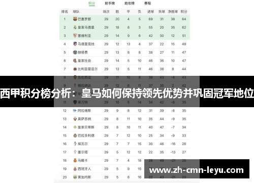 西甲积分榜分析：皇马如何保持领先优势并巩固冠军地位