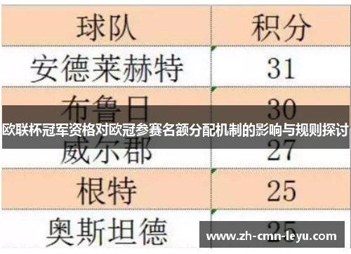 欧联杯冠军资格对欧冠参赛名额分配机制的影响与规则探讨
