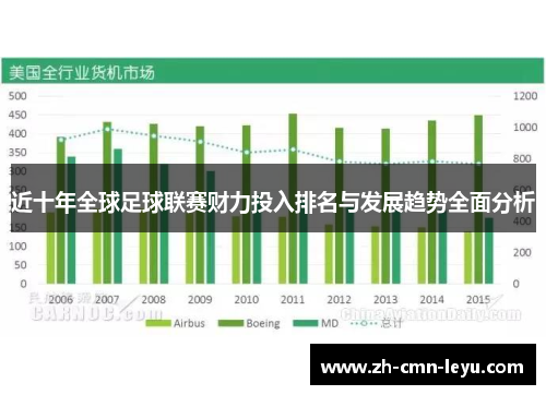近十年全球足球联赛财力投入排名与发展趋势全面分析