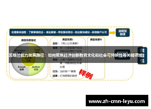 苏格兰能力发展路径:如何聚焦经济创新教育文化和社会可持续性等关键领域 苏格兰能力发展路径:如何聚焦经济创新教育文化和社会可持续性等关键领域