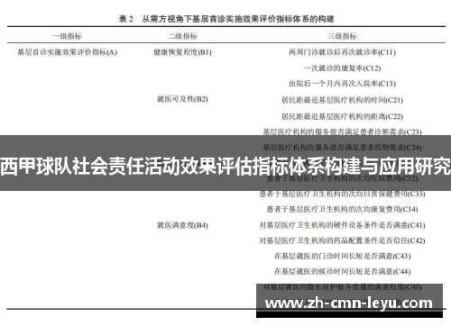 西甲球队社会责任活动效果评估指标体系构建与应用研究