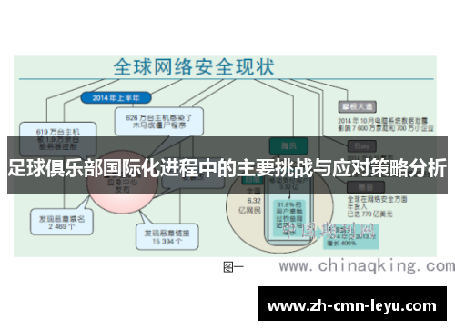 足球俱乐部国际化进程中的主要挑战与应对策略分析