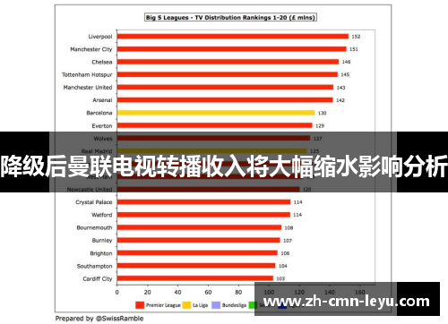 降级后曼联电视转播收入将大幅缩水影响分析